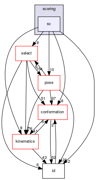 src/core/scoring/sc