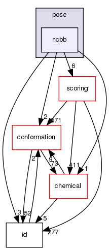src/core/pose/ncbb