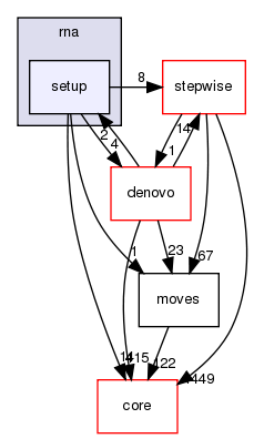 src/protocols/rna/setup