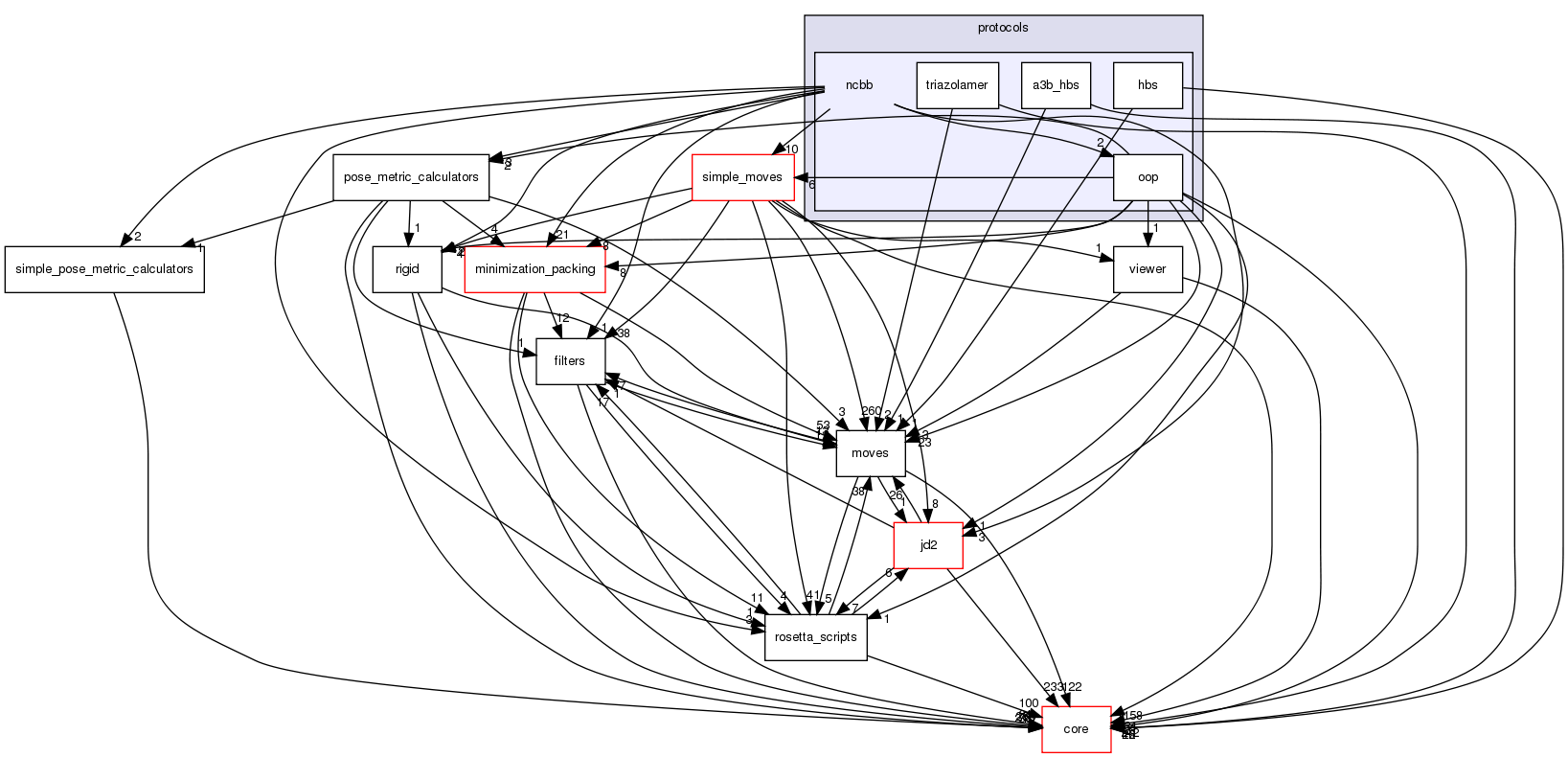 src/protocols/ncbb