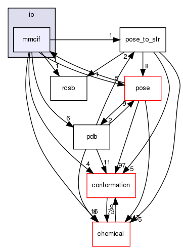 src/core/io/mmcif