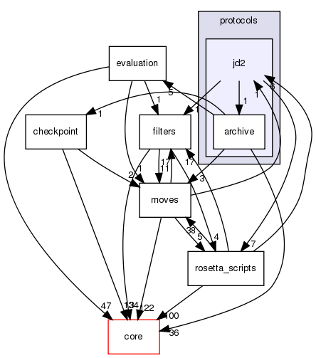 src/protocols/jd2