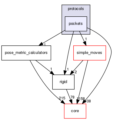 src/protocols/pockets