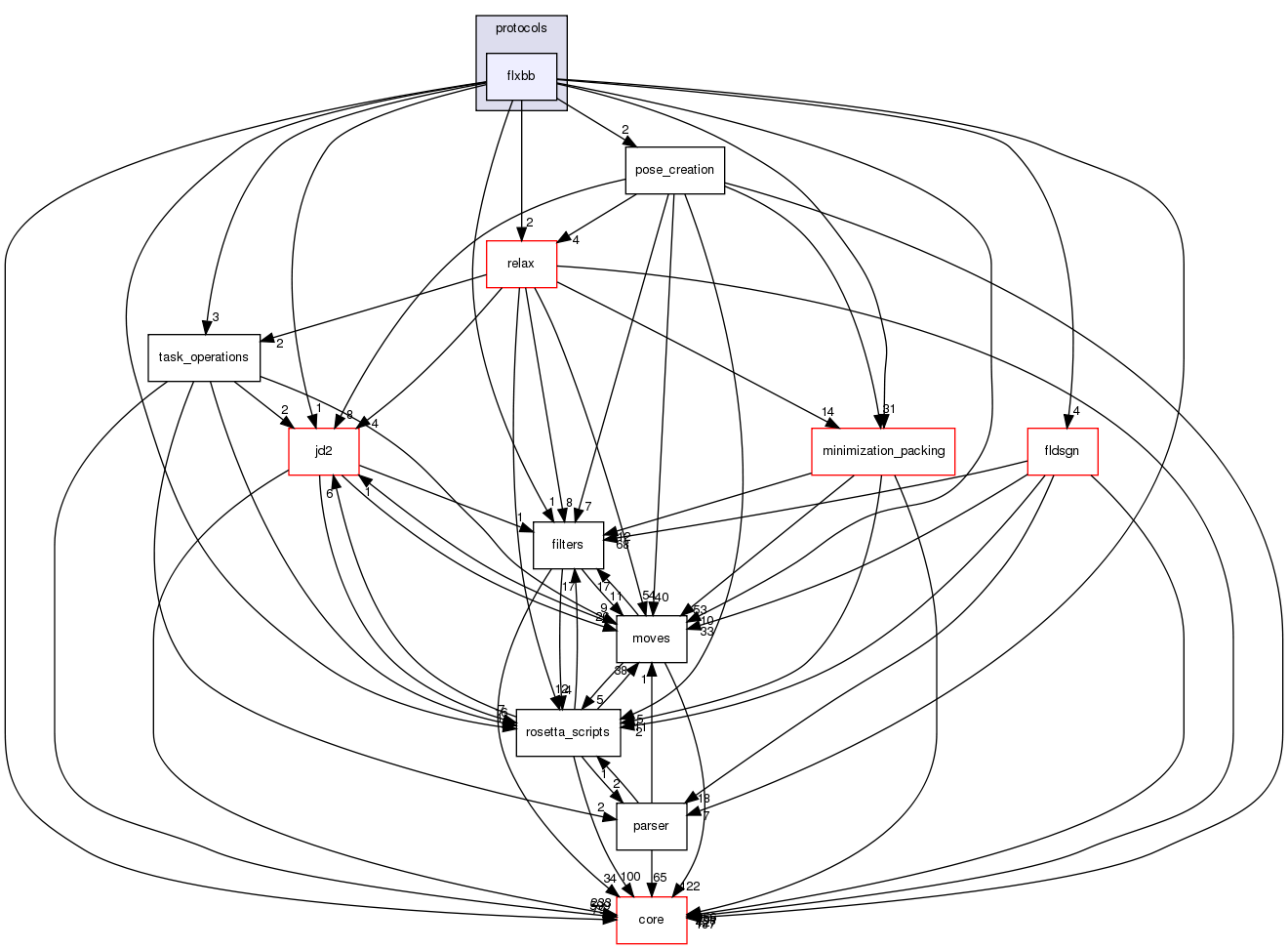src/protocols/flxbb