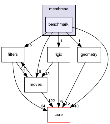 src/protocols/membrane/benchmark