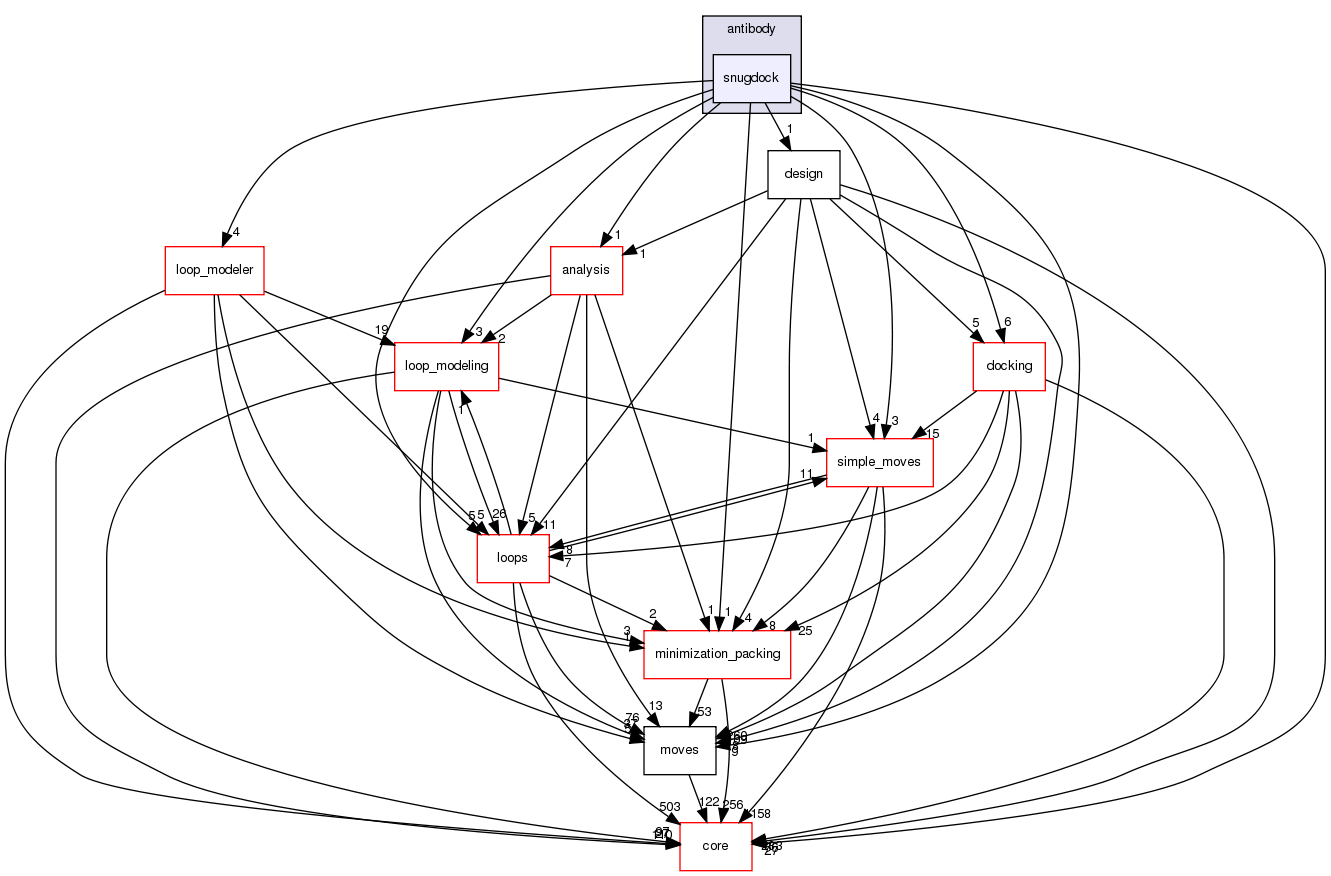 src/protocols/antibody/snugdock
