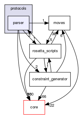 src/protocols/parser