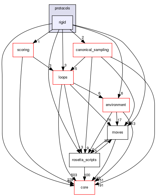 src/protocols/rigid