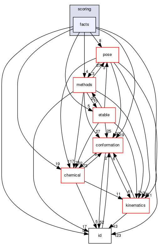 src/core/scoring/facts