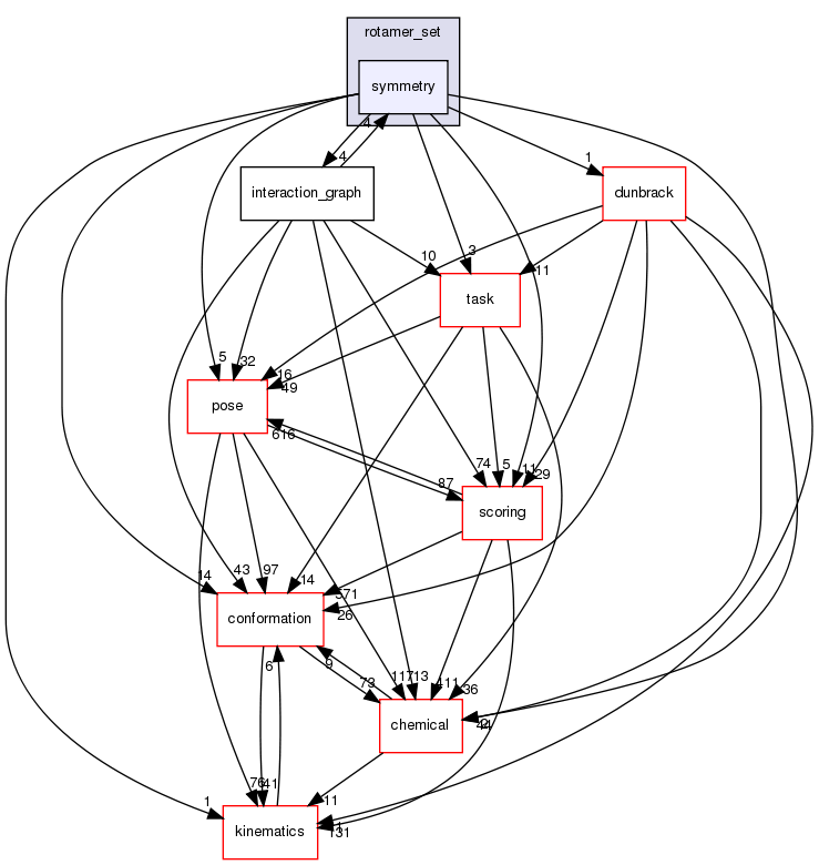 src/core/pack/rotamer_set/symmetry