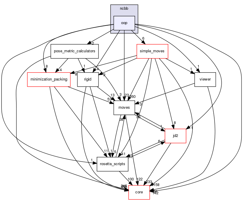 src/protocols/ncbb/oop