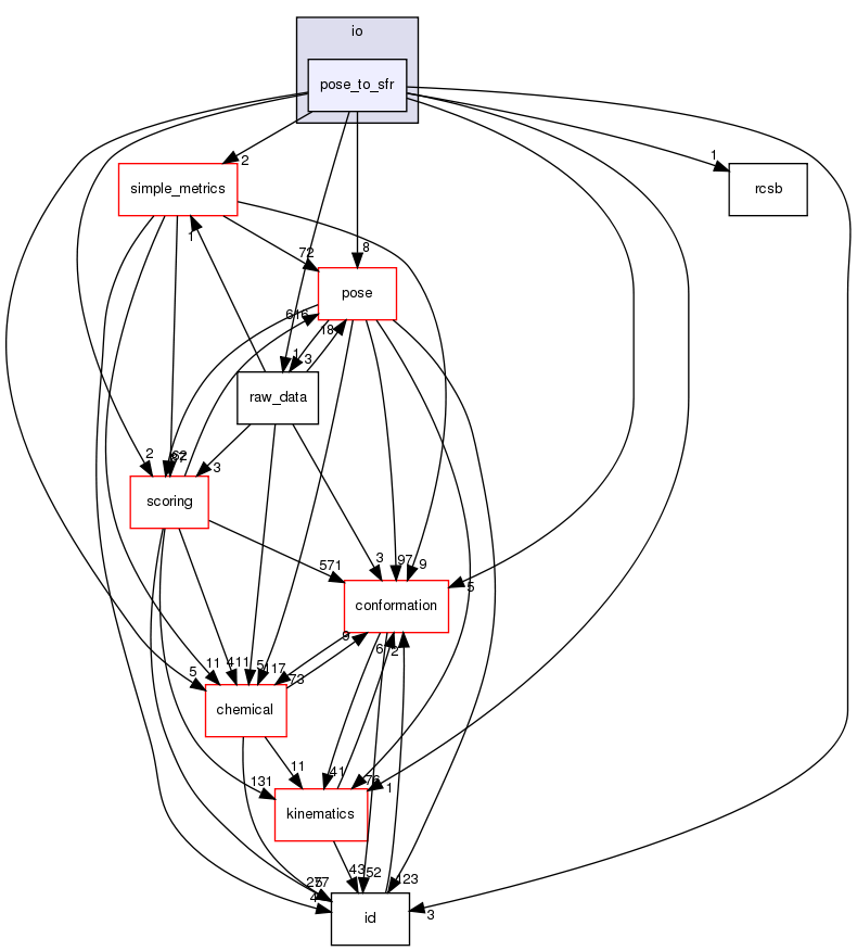 src/core/io/pose_to_sfr