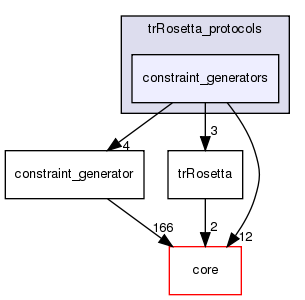 src/protocols/trRosetta_protocols/constraint_generators