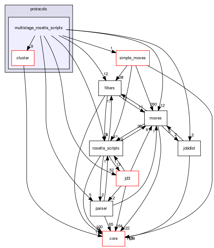 src/protocols/multistage_rosetta_scripts