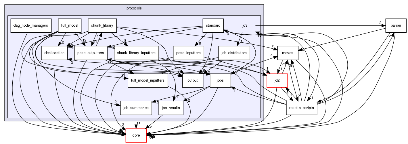 src/protocols/jd3