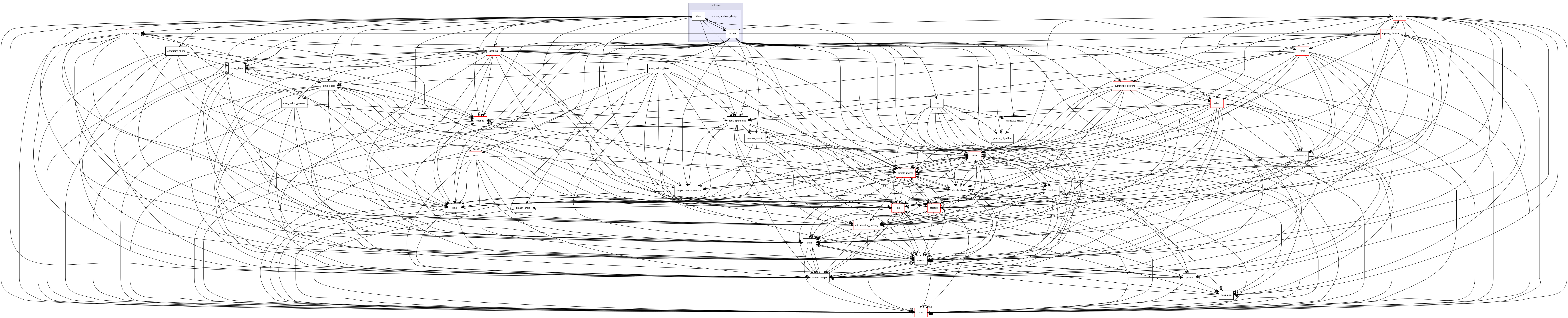 src/protocols/protein_interface_design