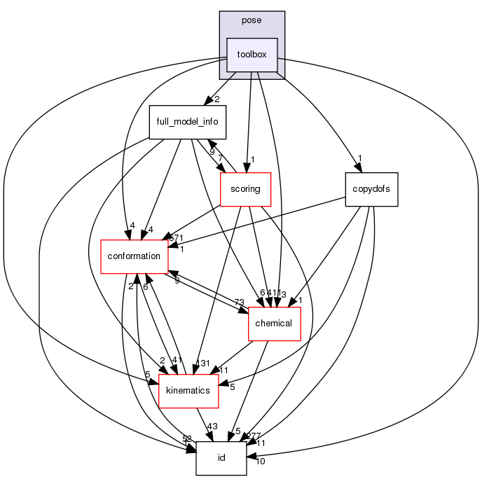 src/core/pose/toolbox