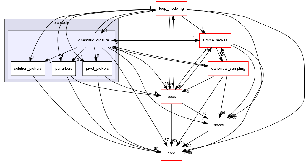 src/protocols/kinematic_closure
