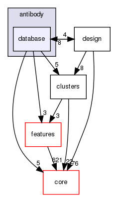 src/protocols/antibody/database