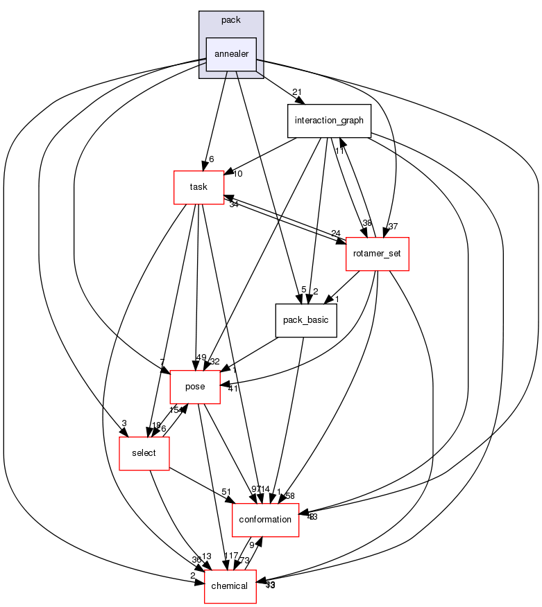 src/core/pack/annealer