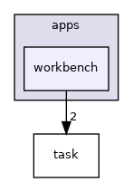 src/ui/apps/workbench