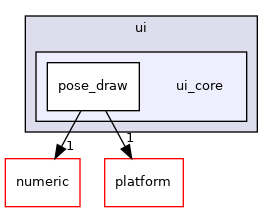 src/ui/ui_core