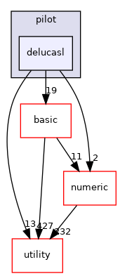 src/apps/pilot/delucasl