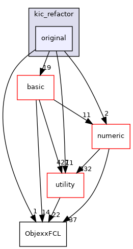 src/apps/pilot/kale/kic_refactor/original