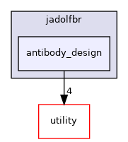 src/apps/pilot/jadolfbr/antibody_design