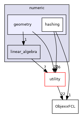 src/numeric/geometry