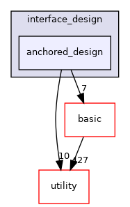 src/apps/public/interface_design/anchored_design