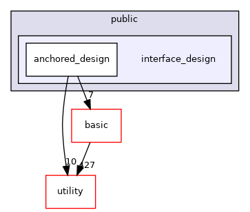 src/apps/public/interface_design