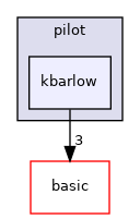 src/apps/pilot/kbarlow