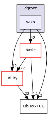 src/apps/pilot/dgront/saxs