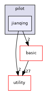 src/apps/pilot/jianqing