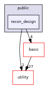 src/apps/public/recon_design