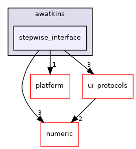 src/ui/apps/pilot/awatkins/stepwise_interface