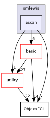 src/apps/pilot/smlewis/ascan