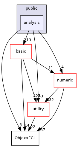 src/apps/public/analysis