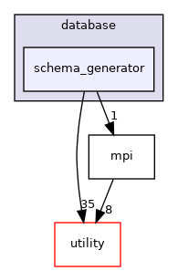 src/basic/database/schema_generator