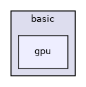 src/basic/gpu