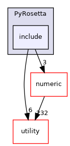 src/python/PyRosetta/include
