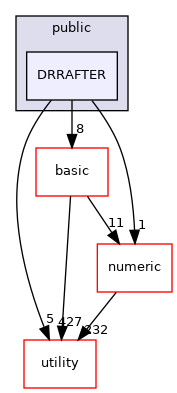 src/apps/public/DRRAFTER