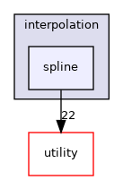 src/numeric/interpolation/spline