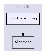 src/numeric/coordinate_fitting