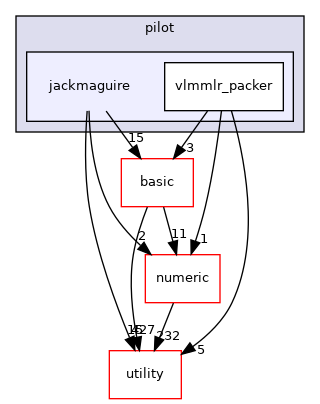 src/apps/pilot/jackmaguire
