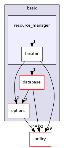 src/basic/resource_manager