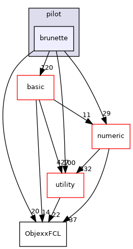 src/apps/pilot/brunette
