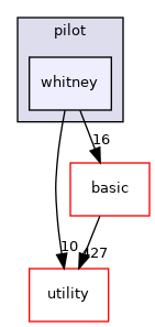 src/apps/pilot/whitney