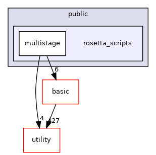 src/apps/public/rosetta_scripts
